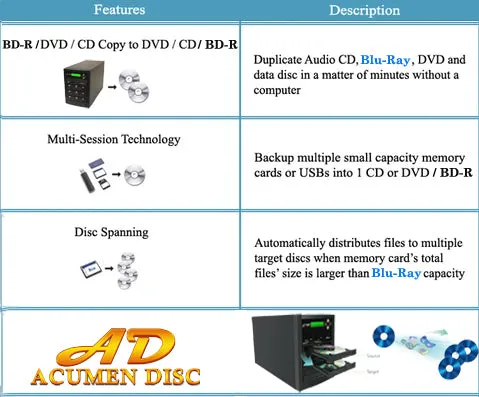 Acumen Disc 1 to 7 Blu-Ray Multimedia Backup Duplicator - Flash Media (CF / SD / USB / MMS) to Multiple Discs (BD/DVD) Copier Tower System (AD07-MMBD)