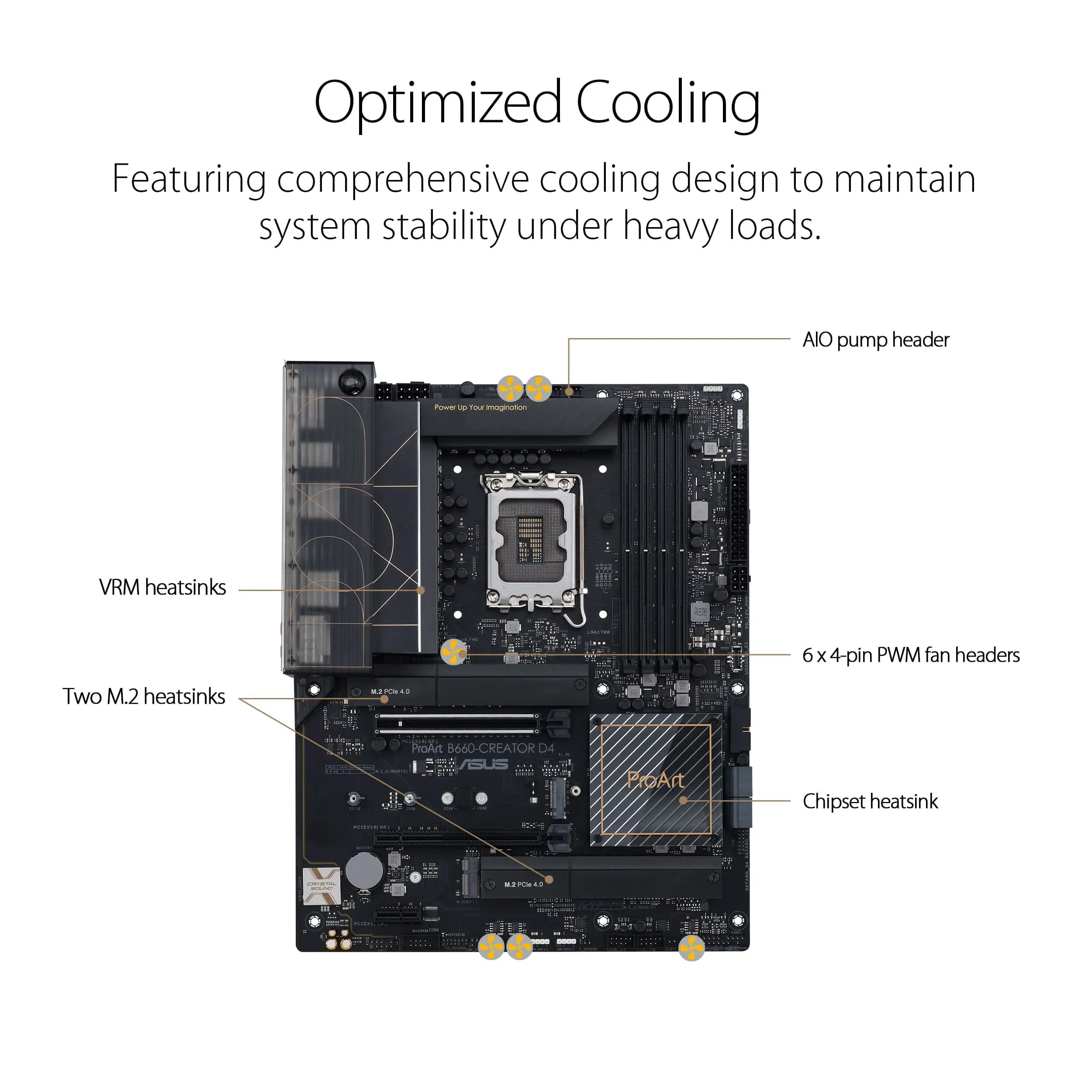 ASUS PRO B660 CREATOR DDR4 INTEL LGA1700 MOTHERBOARD