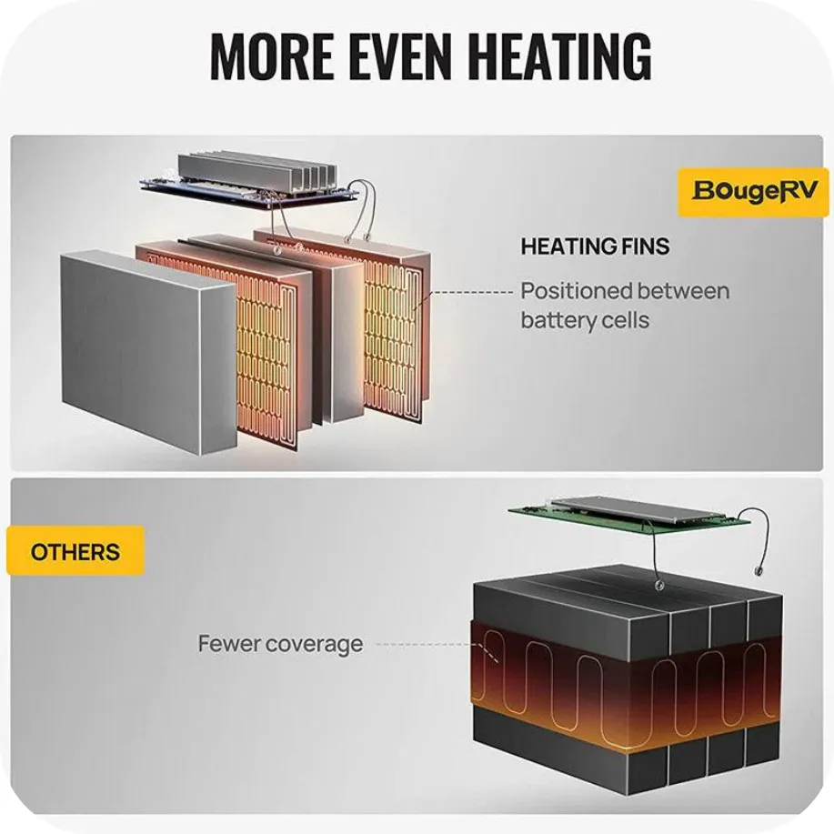 BougeRV 12V 1,280Wh/100Ah Self-Heating LiFePO4 Battery | ISE144