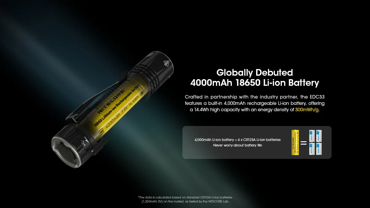 NITECORE EDC33 USB-C rechargeable Tactical  EDC flashlight