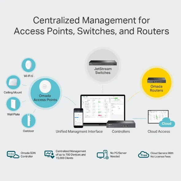 Omada OC300 Cloud Controller