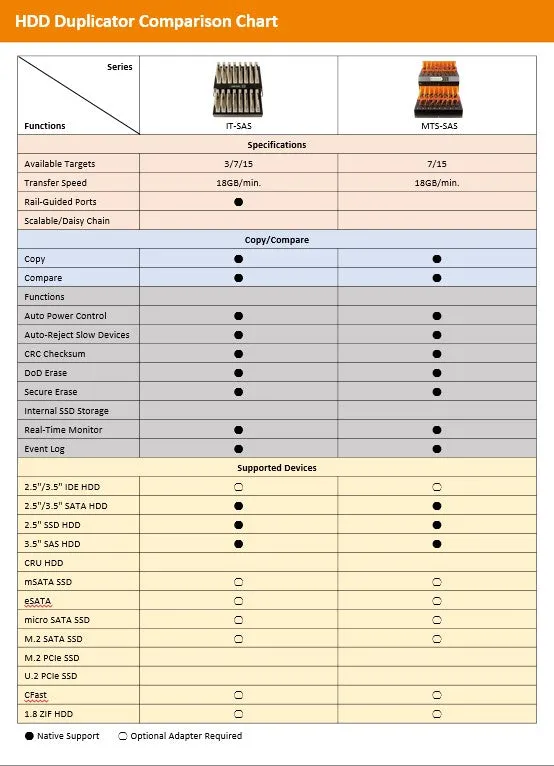 SAS Cloner MTSAS Series