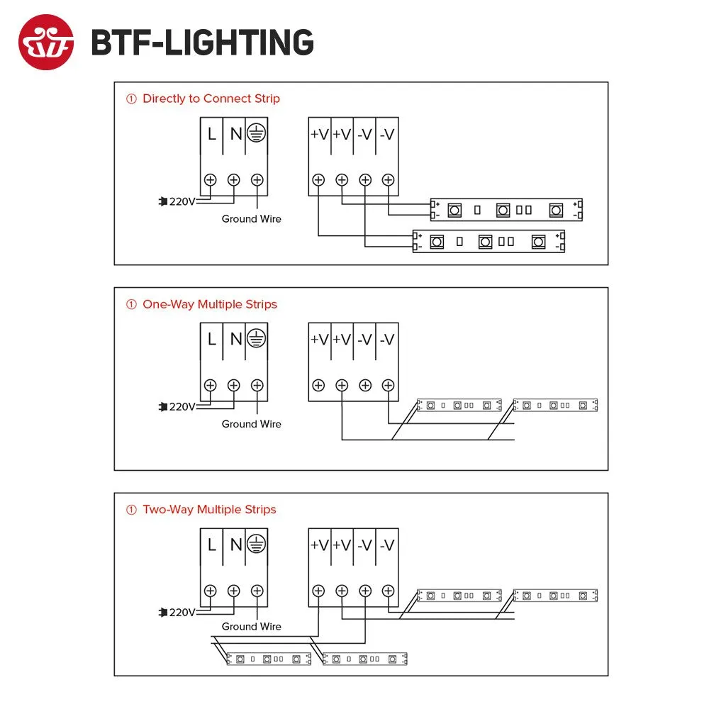 Ultra Thin LED Light Power Supply AC190V 240V Driver FCOB WS2815 LED Strip DC12V 24V Transformer Adapter