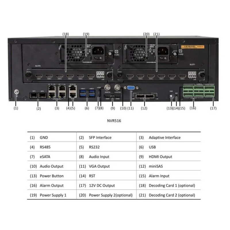 UNIVIEW NVR516-128E-R: 32MP 128-Channel Network Video Recorder (NVR)